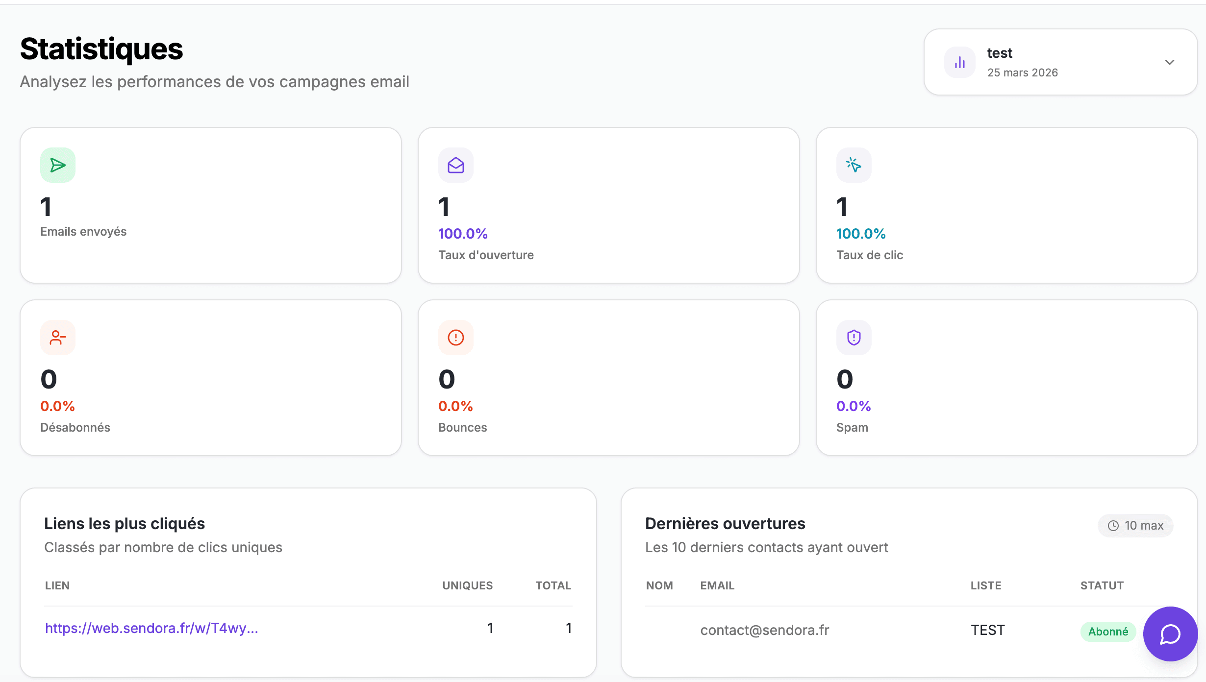 Statistiques d'une campagne dans Sendora